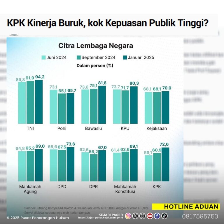 KPK Kinerja Buruk, kok Kepuasan Publik Tinggi?